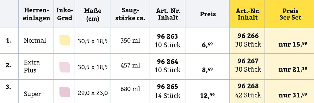 Größen-Übersicht der Inko-Einlagen
