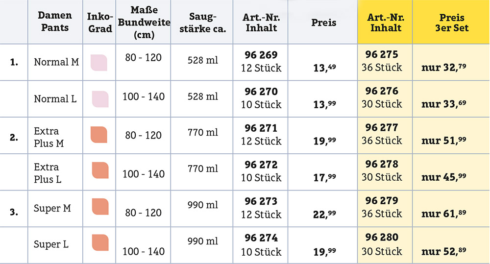 Größen-Übersicht der Inko-Einlagen