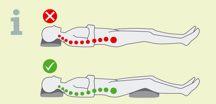 Auf der Info-Grafik wird gezeigt, welchen Effekt ein gutes Kopfkissen und Kniekissen auf die Lage der Wirbelsäule während des Schlafes haben können.