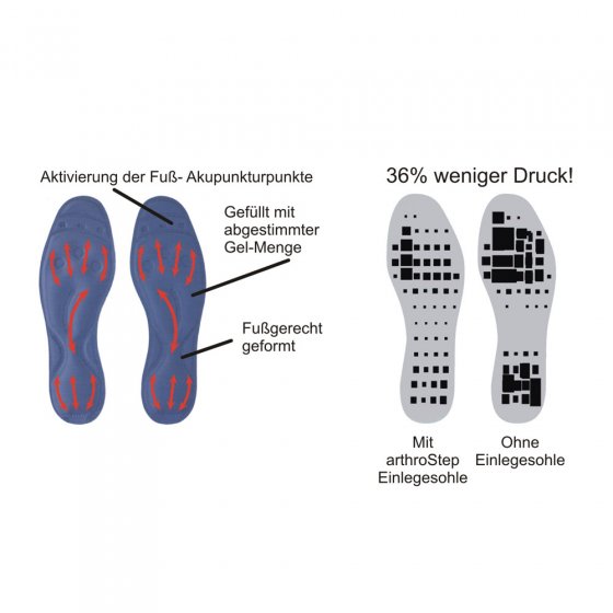 Fließgel- Schuheinlagen, 1 Paar 