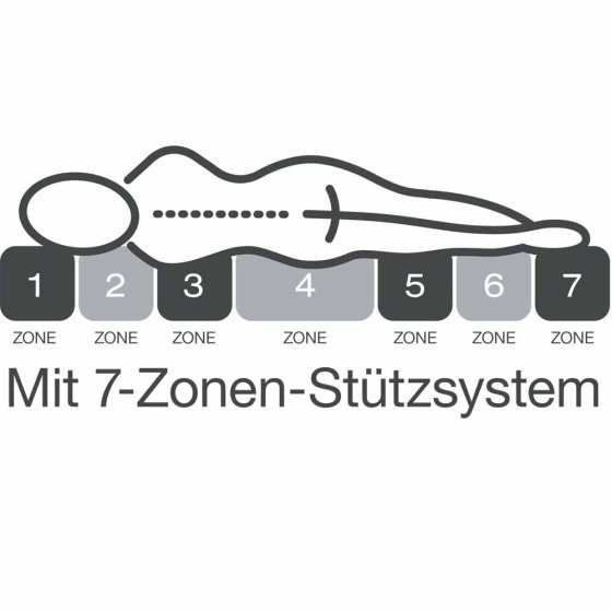 Orthopädische Matratze 