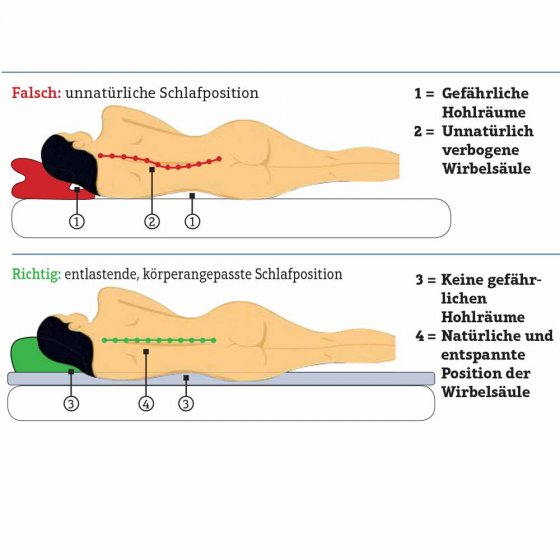 Visko-Matratzenauflage mit Gratis-Kissen 