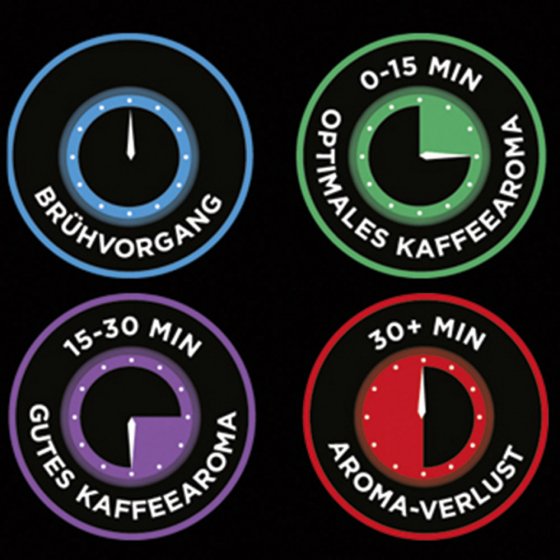 Brühoptimierte Kaffeemaschine